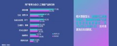 AI能霎时处理万万问题 