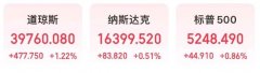 报2194.86美元/盎司；美债鄙人午2点、美股鄙人午 